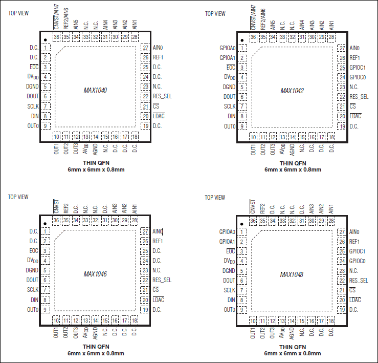 MAX1040, MAX1042, MAX1046, MAX1048: Pin Configuration