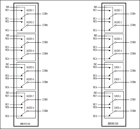 MAX4758, MAX4759: Functional Diagram