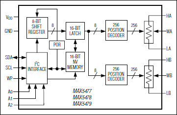 MAX5477, MAX5478, MAX5479: Functional Diagram
