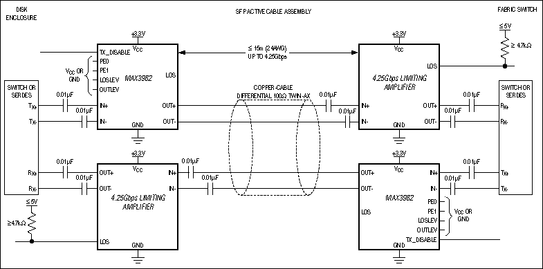 MAX3982: Typical Operating Circuit