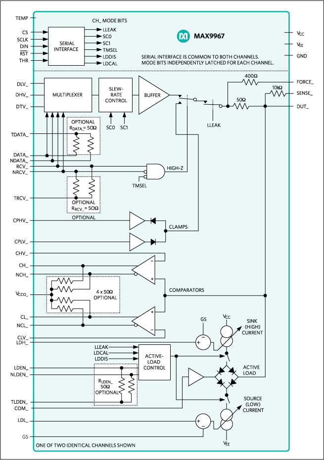 MAX9967: Functional Diagram