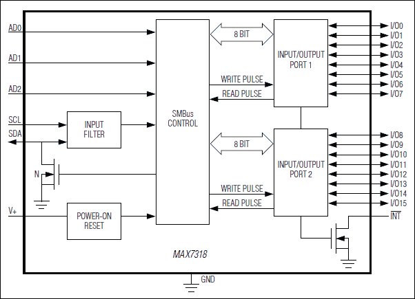 MAX7318: Block Diagram