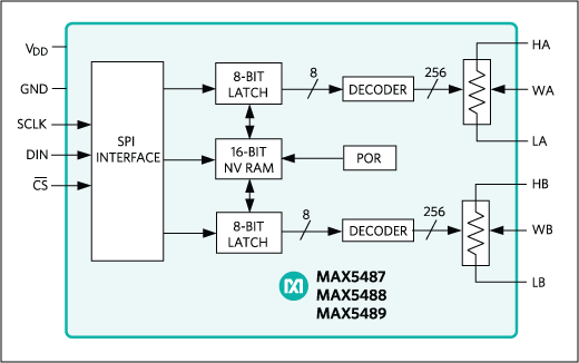 MAX5487, MAX5488, MAX5489: Functional Diagram