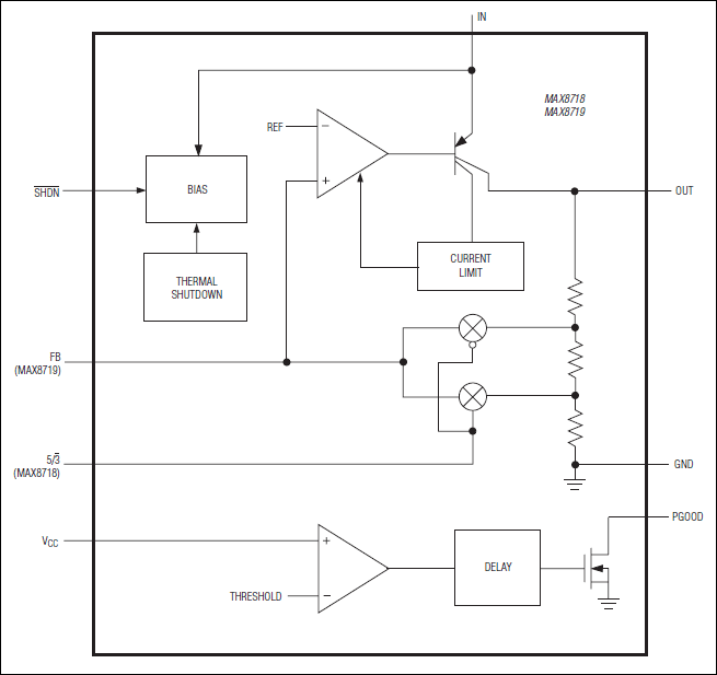MAX8718, MAX8719: Functional Diagram