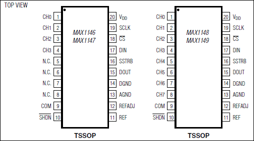 MAX1146, MAX1147, MAX1148, MAX1149: Pin Configuration