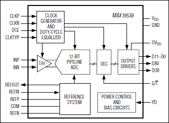 MAX19538: Functional Diagram