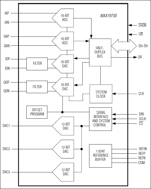 MAX19700: Functional Diagram