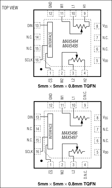 MAX5494, MAX5495, MAX5496, MAX5497, MAX5498, MAX5499: Pin Configurations