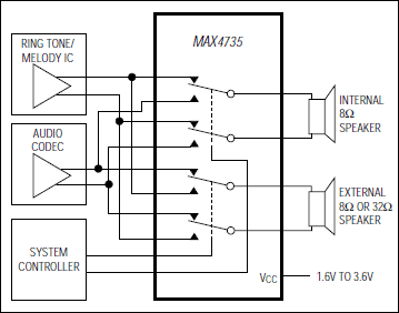 MAX4735: Typical Application Circuit