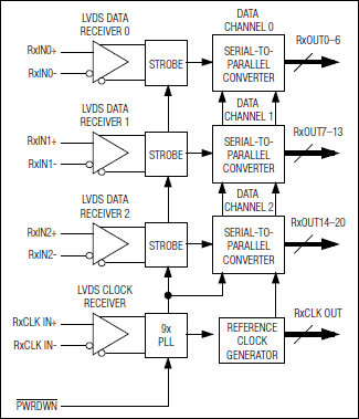 MAX9234, MAX9236, MAX9238: Functional Diagram