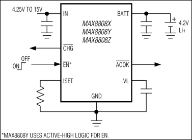 MAX8808X, MAX8808Y, MAX8808Z: Typical Operating Circuit
