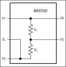 MAX5492: Block Diagram