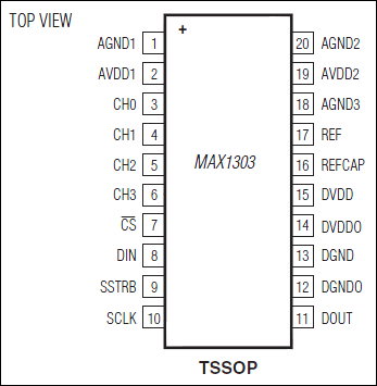MAX1302, MAX1303: Pin Configuration