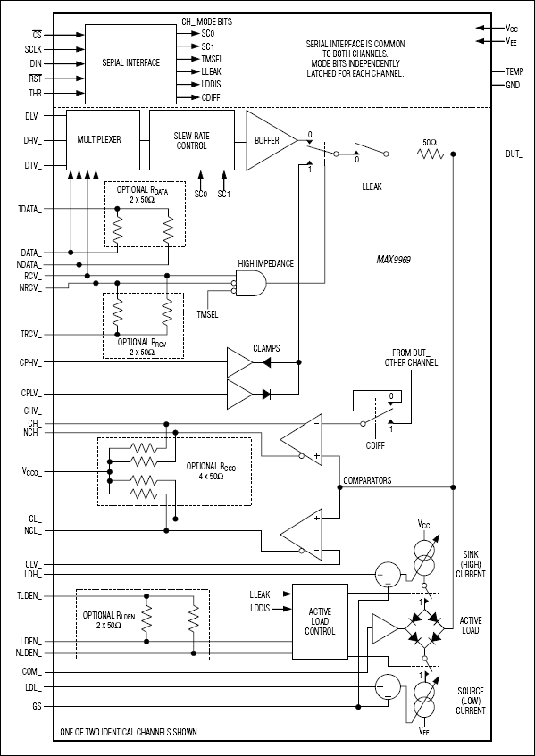 MAX9969: Typical Operating Circuit