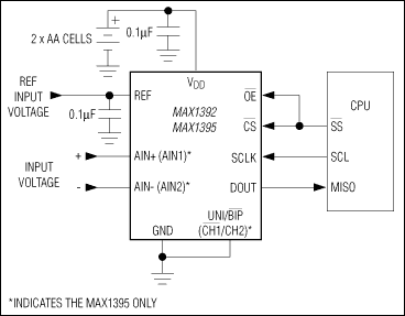 MAX1392, MAX1395: Typical Operating Circuit