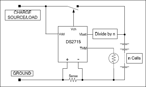 DS2715: Operational Diagram