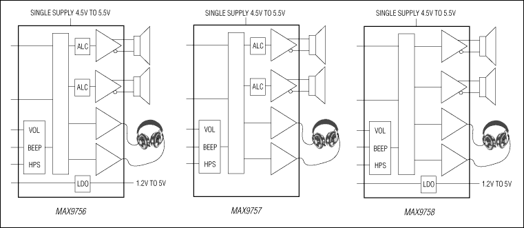 MAX9756, MAX9757, MAX9758: Simplified Block Diagrams