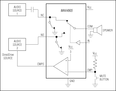 MAX4901, MAX4902, MAX4903, MAX4904, MAX4905: Typical Operating Circuit