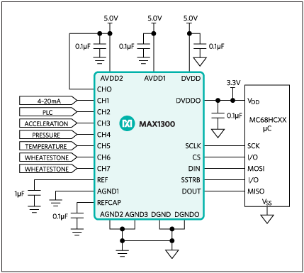 MAX1300, MAX1301: Typical Application Circuit