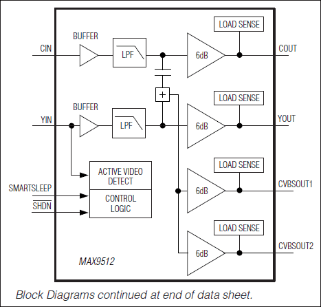 MAX9512: Block Diagram