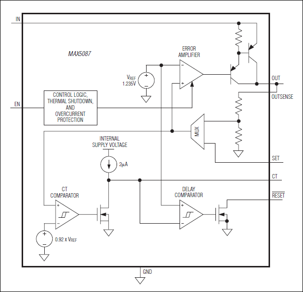 MAX5087: Functional Diagram