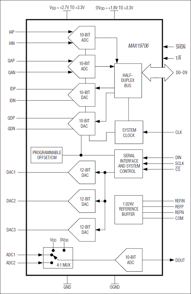 MAX19706: Functional Diagram