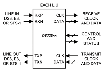 DS32506, DS32508, DS32512: Typical Operating Circuit