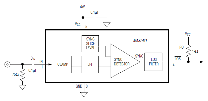 MAX7461: Functional Diagram