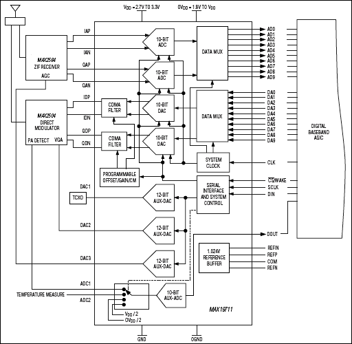 MAX19711: Typical Operating Circuit
