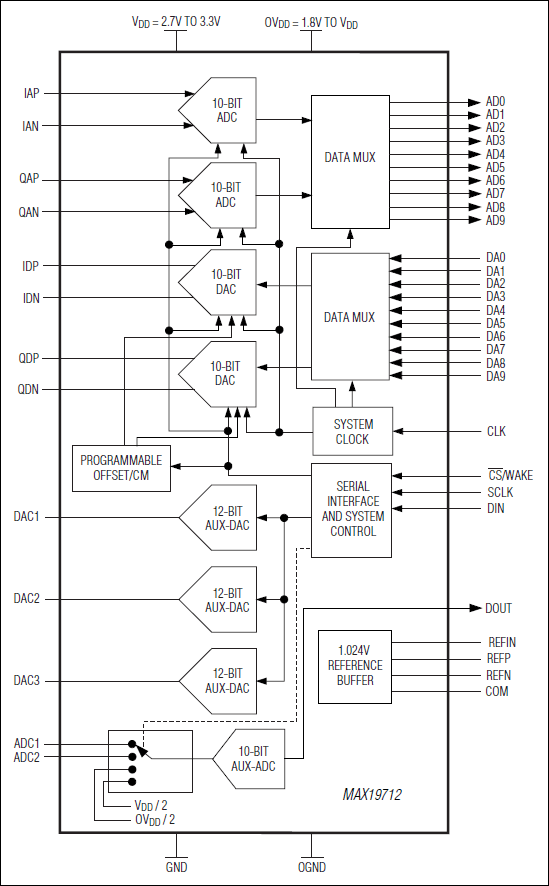 MAX19712: Functional Diagram