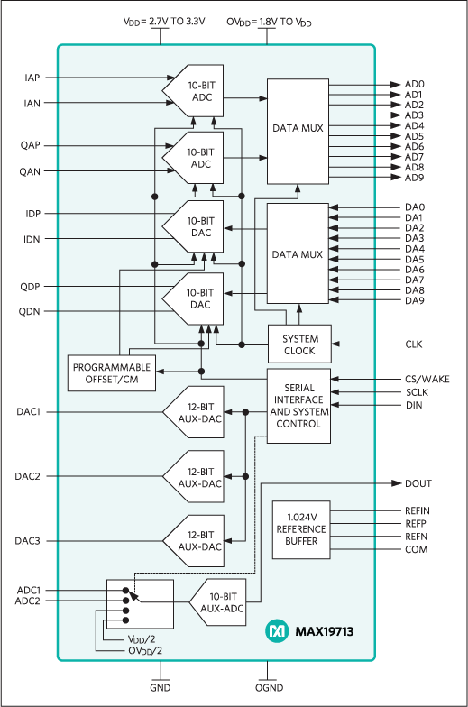 MAX19713: Functional Diagram