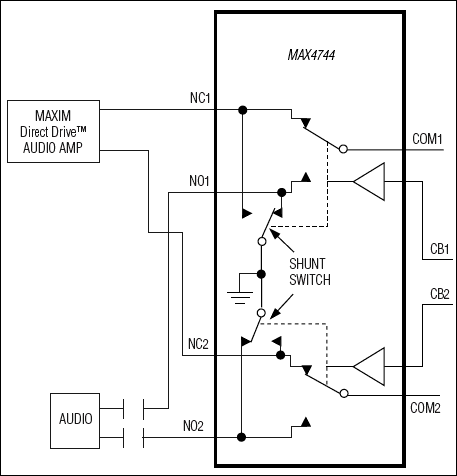 MAX4744, MAX4744H, MAX4745, MAX4745H, MAX4746H: Typical Operating Circuit