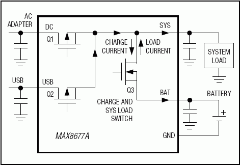 MAX8677A: Typical Operating Circuit