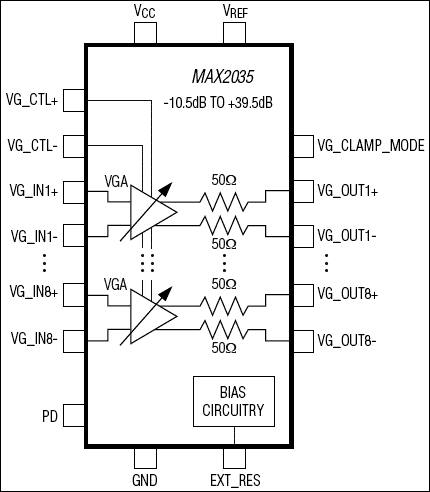 MAX2035: Functional Diagram