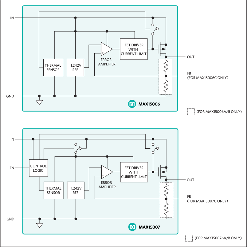 MAX15006, MAX15007: Functional Diagrams