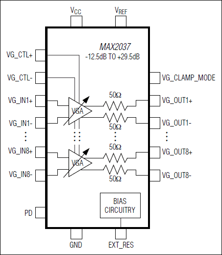 MAX2037: Functional Diagram