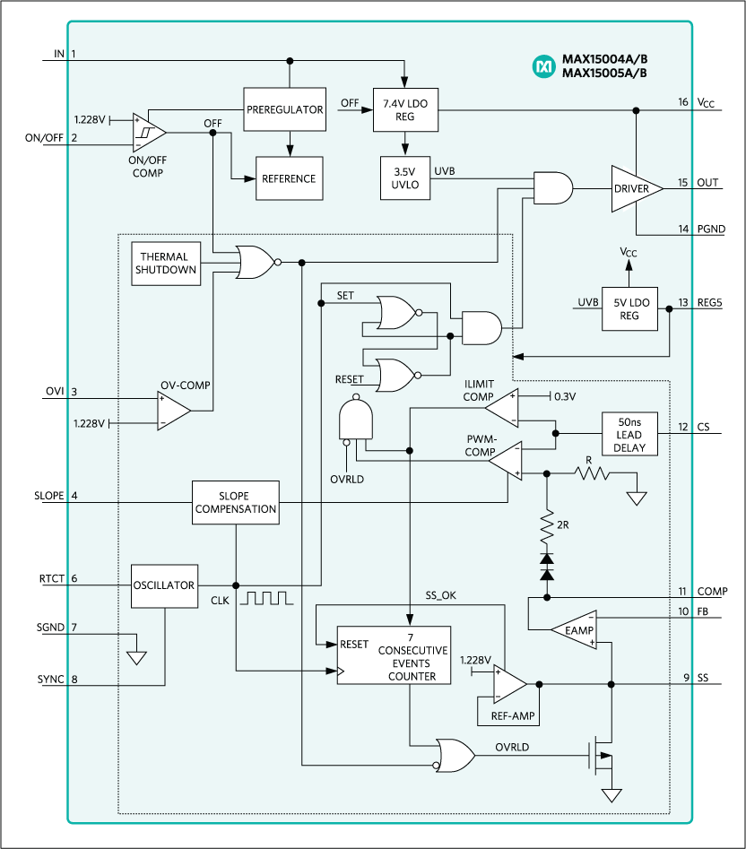 MAX15004, MAX15005: Functional Diagram