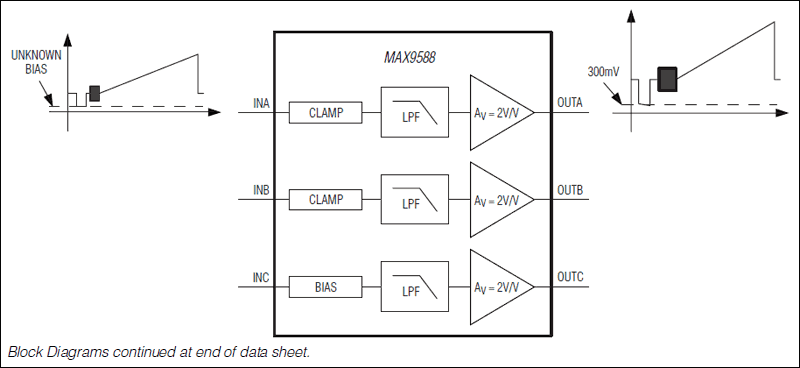 MAX9586, MAX9587, MAX9588, MAX9589: Block Diagram