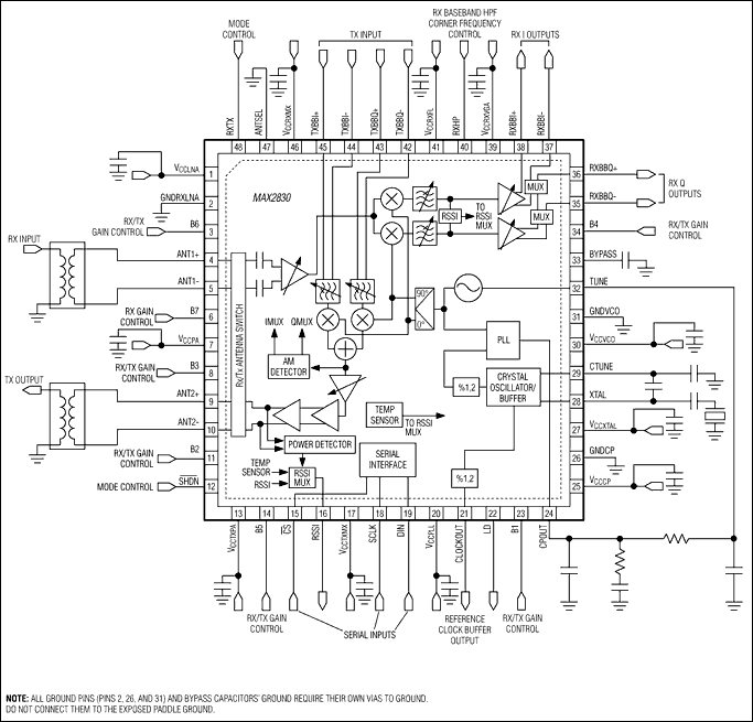 MAX2830ETM+: 
Block Diagram/Typical Operating Circuit