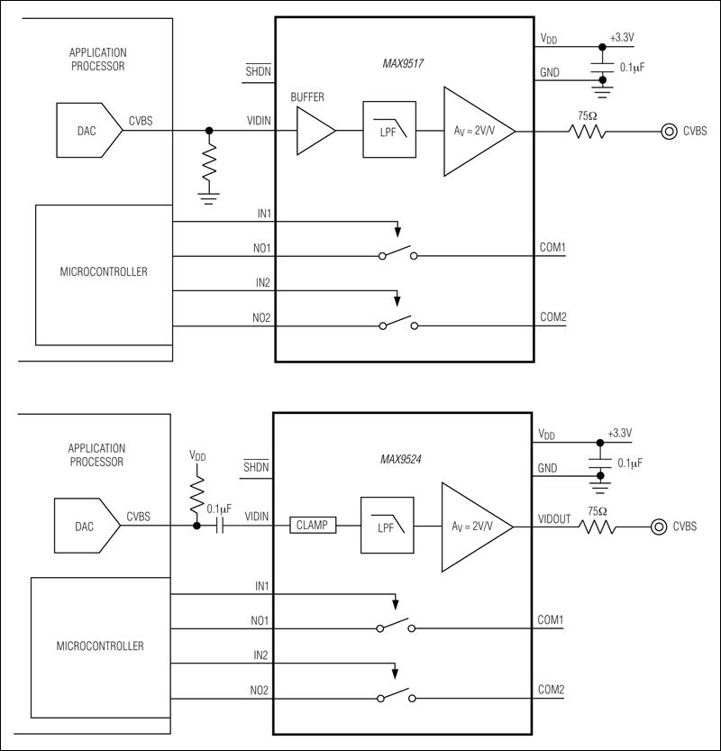 MAX9517, MAX9524: Typical Operating Circuits