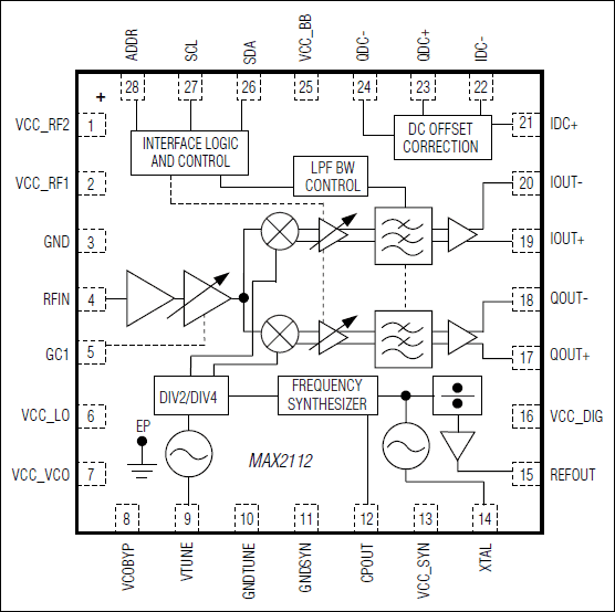 MAX2112: Pin Configuration/Functional Diagram