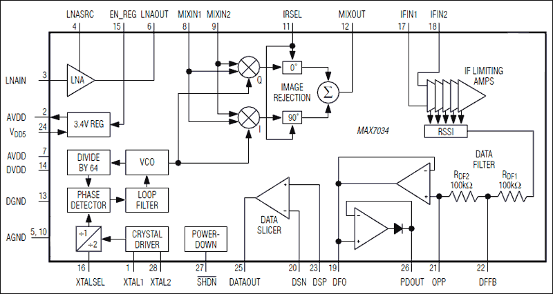 MAX7034: Functional Diagram