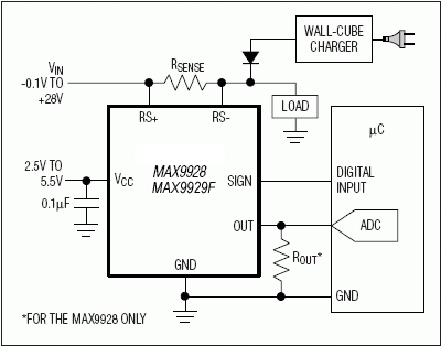 MAX9928, MAX9929: Typical Operating Circuit