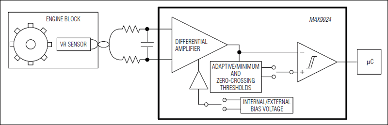 MAX9924, MAX9925, MAX9926, MAX9927: Simplified Block Diagram