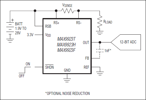 MAX9922, MAX9923: Typical Operating Circuit