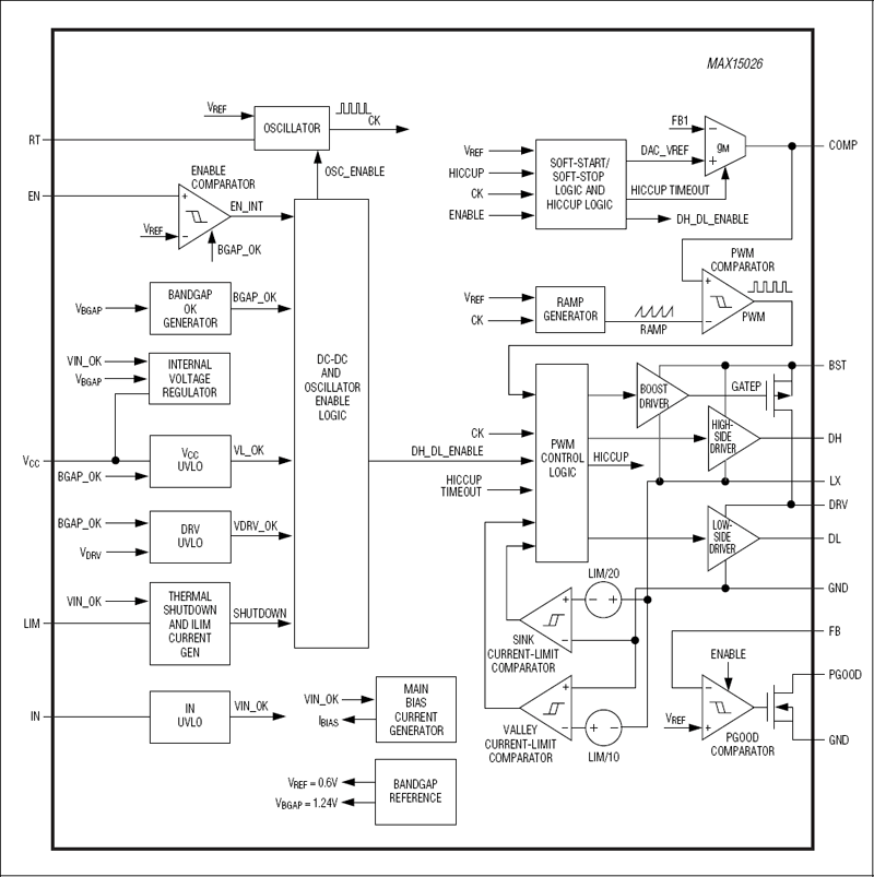 MAX15026: Functional Diagram