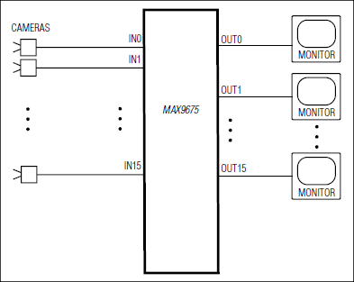 MAX9675: Typical Operating Circuit