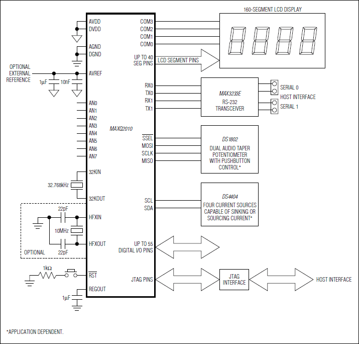 MAXQ2010: Typical Application Circuit