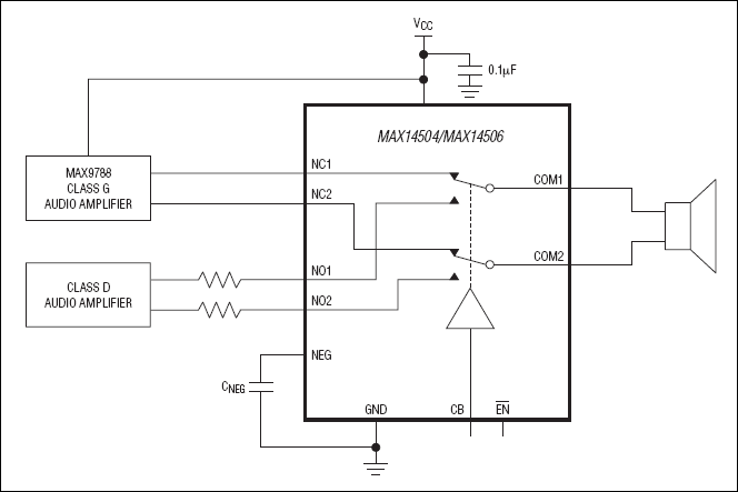 MAX14504, MAX14505, MAX14505A, MAX14506: Typical Operating Circuit