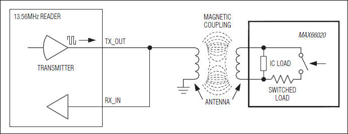 MAX66020: Typical Operating Circuit